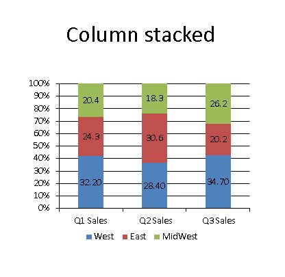 Python Xslxwriter Column Chart Data Labels Percentage Property Not Working Stack Overflow - Best Light Illustrations in High Resolution