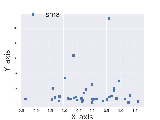 Seaborn Font Size In Animation Using Python Stack Overflow - Stunning Retina Gradient Photos | Free Download