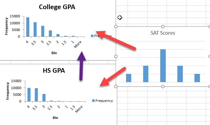 Correlation Between Gpa Sat Scores Home - Nature Pictures - Perfect Desktop Collection