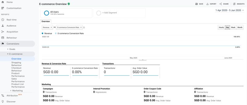 Javascript Google Analytics Enhanced E Commerce Tracking Analytics Is - HD Colorful Pictures for Desktop