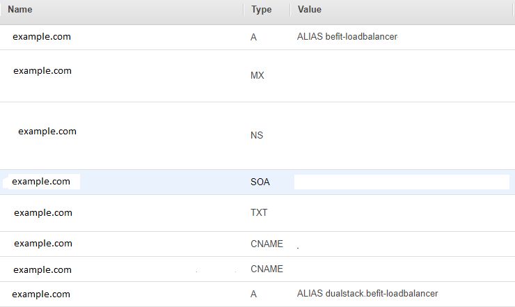 Reactjs Aws Route53 Sub Domain Redirection Design Stack Overflow - Premium Vintage Wallpaper Gallery - Mobile