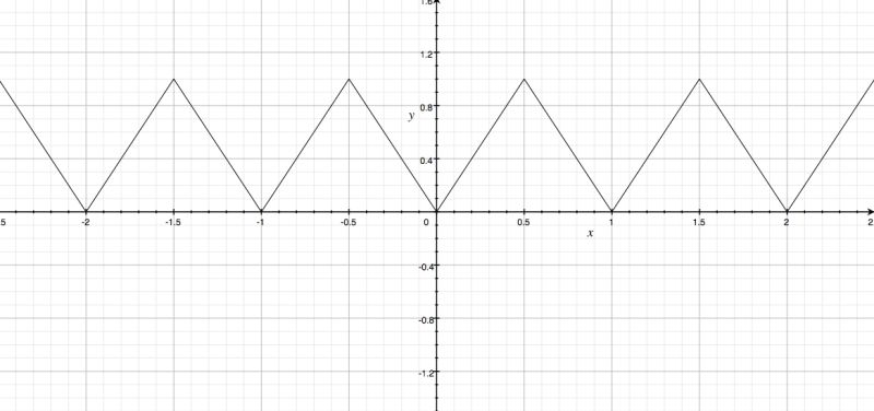 Real Analysis Construct A Function That Is Nowhere Differentiable - Best Space Images in Full HD