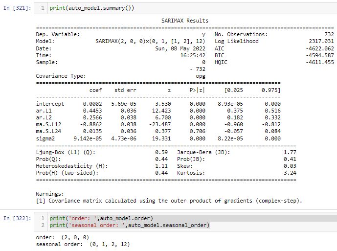 Arima Model Summary Download Table - Best Gradient Photos in Mobile