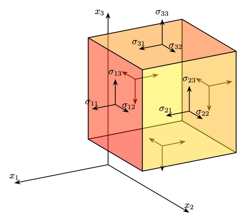 Tensor Usage In Latex Pdf - Best Light Pictures in Retina