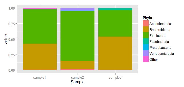 Bigquery Python Downstream Analysis Active Ingredient Bar Plot - Nature Pattern Collection - High Resolution Quality