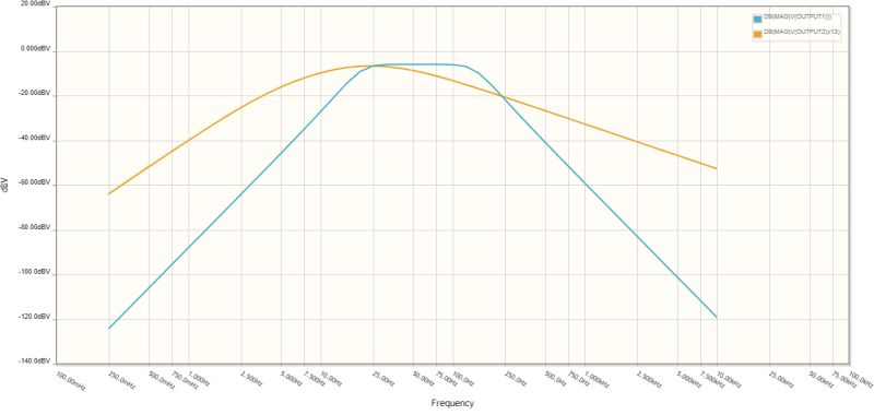 Bjt Active Low Pass Filter Frequency Calculation Electrical - Nature Wallpaper Collection - Ultra HD Quality