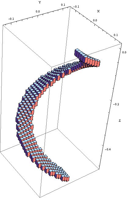 Programming Discritizing An Analytical 3d Function Mathematica Stack Exchange - Perfect 4K Gradient Pictures | Free Download