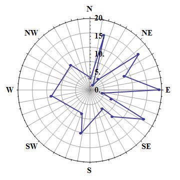Make Windrose With Excel Pdf - Download Ultra HD Light Texture | High Resolution