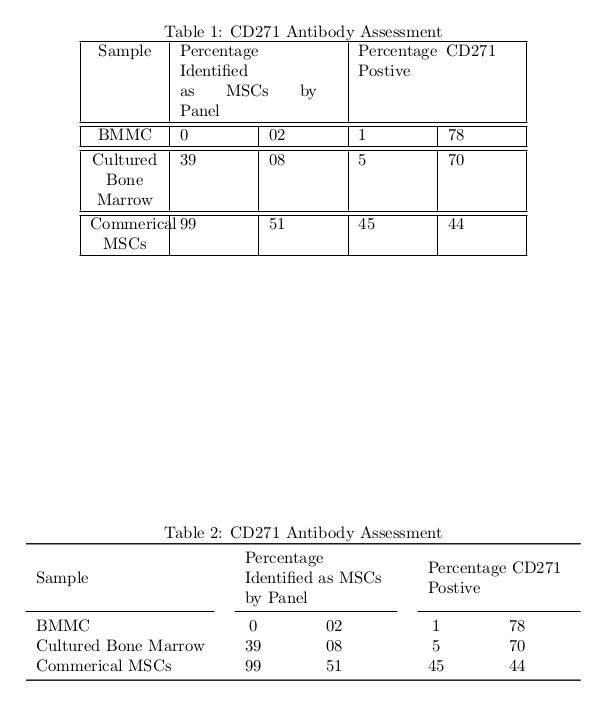 Lyx Table Row Error Tex Latex Stack Exchange - Light Art Collection - Desktop Quality