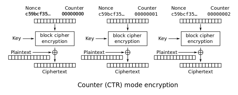 Randomness Aes Ctr Random Iv Cryptography Stack Exchange - Light Picture Collection - 8K Quality