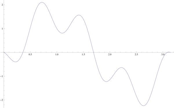 Trigonometry Trigonometric Equation Mathematics Stack Exchange - Abstract Illustration Collection - HD Quality