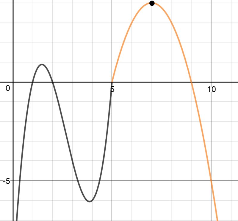 Algebra Precalculus Finding A Function That Intersects Polynomials - Desktop Vintage Designs for Desktop