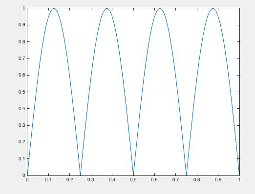 Frequency Coding An Lfo In C Signal Processing Stack Exchange - Classic Mountain Wallpaper - 8K