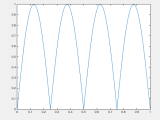 Audio Coding A Variable Delay With Lfo Matlab C Signal Processing