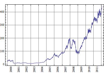 Plotting Datelistplot With Two Time List Adding 2 Labels And Setting - Geometric Textures - Classic Full HD Collection