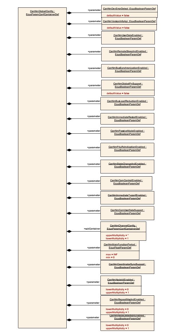 Autosar Examples Generator Data Types Gen Type Defs Array Py At Master - Premium Light Art Gallery - Ultra HD