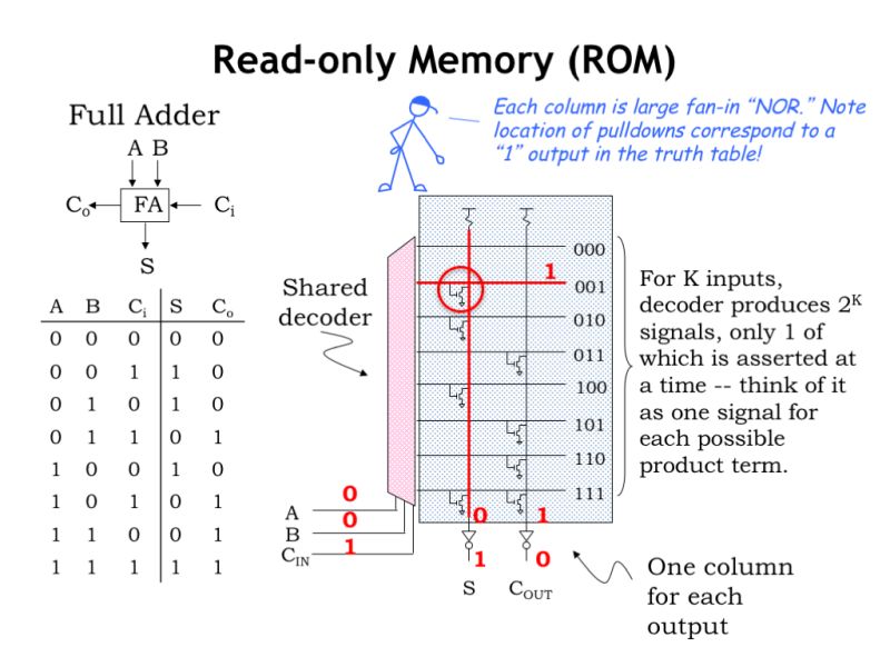 Digital Logic Rom Output Order Electrical Engineering Stack Exchange - Ocean Patterns - Artistic Mobile Collection