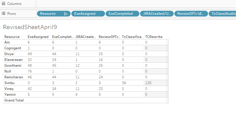 The trial balance, income statement, and balance sheet sections have debit and credit amount columns. Column Wise Addition In Tableau Worksheet Stack Overflow