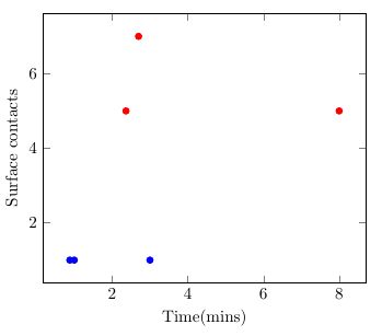 Pgfplots Input Parse Error With Expression Tex Latex Stack Exchange - Dark Patterns - Creative Mobile Collection