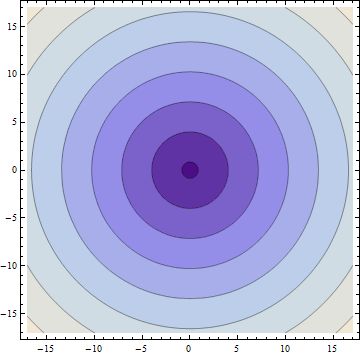 Plotting Multiple Contour Plots Mathematica Stack Exchange - Premium Space Art Gallery - High Resolution