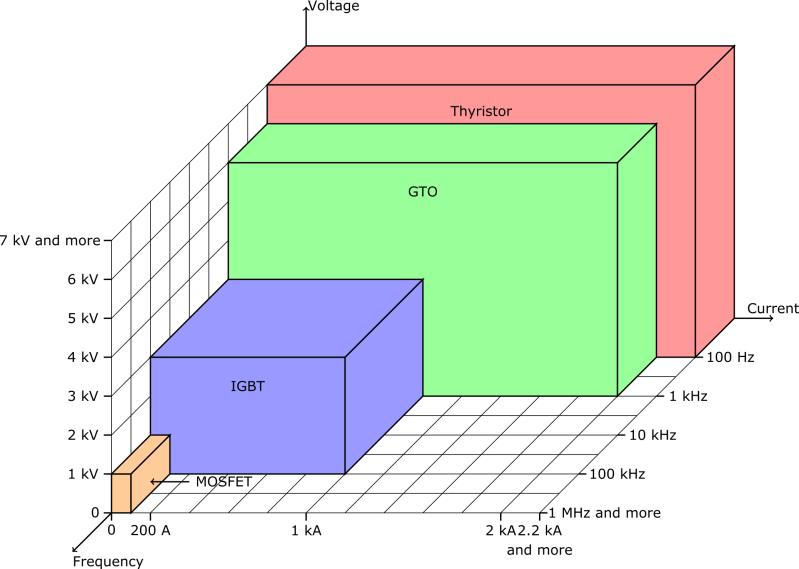 Solution Mosfet And Igbt Characteristics Studypool - Premium Minimal Art Gallery - High Resolution
