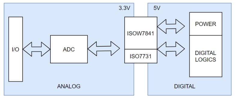 Eliminating Adc Noise Electrical Engineering Stack Exchange - Professional Retina Abstract Images | Free Download