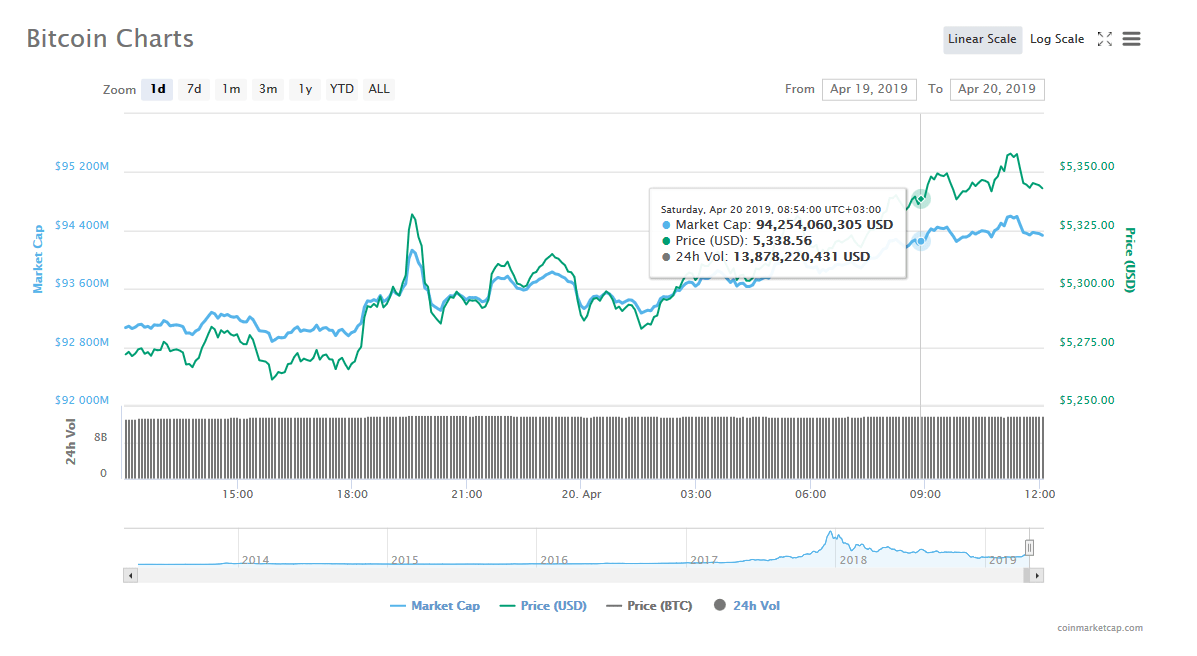 Btc Market Cap Meaning : 20k Is A Stepping Stone To 1 Trillion Market Cap For Bitcoin Bloomberg Senior Strategist - We will calculate the total value of bitcoin first because that is the easy part.