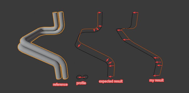 Python Python Correcting Offset Of Points On Google Maps Due To - Gradient Illustration Collection - 8K Quality