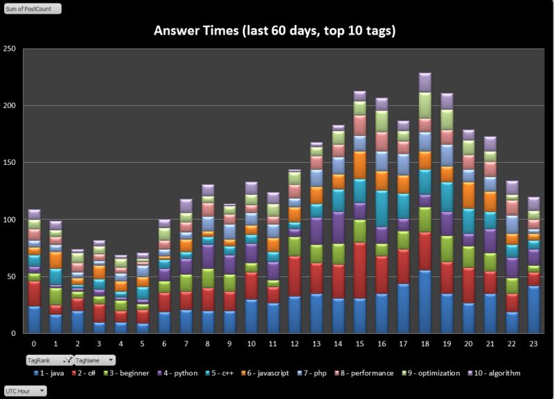 Dates Data Visualisation For Scheduling User Experience Stack Exchange - Sunset Arts - Elegant Ultra HD Collection