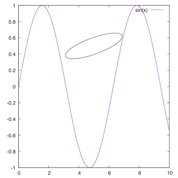 Gnuplot Fitting Of Ellipse Stack Overflow - Premium Vintage Wallpaper Gallery - 4K
