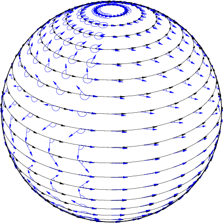 Differential Geometry Parallel Transport Vector Fields Mathematics Stack Exchange - Premium Vintage Wallpaper Gallery - Full HD