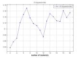Graph Theory Cluster Validation And Determining Number Of Clusters