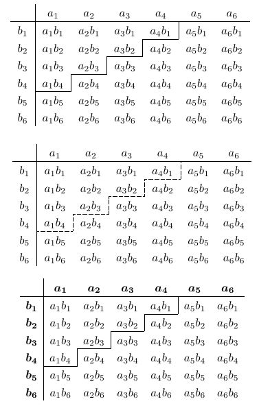 Tables Drawing Lines Between Cells In Tabular Environments Tex - Best Space Patterns in 4K