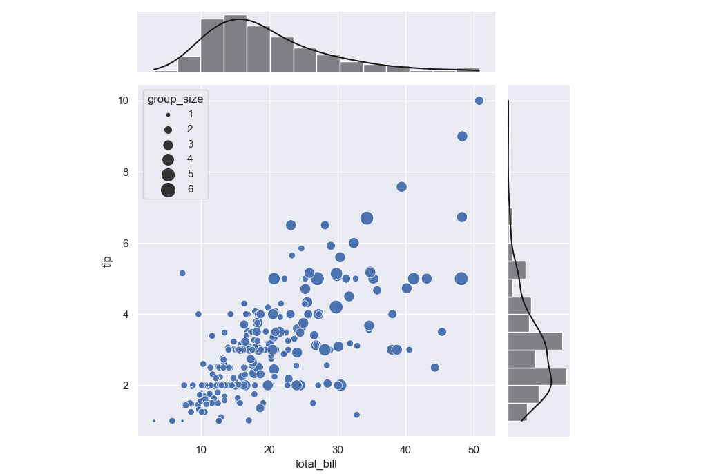 sns.jointplot with adapted scatterplot