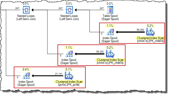 Sql Server Performance Tuning A Cascading Delete With Many Foreign - Landscape Images - Creative Full HD Collection