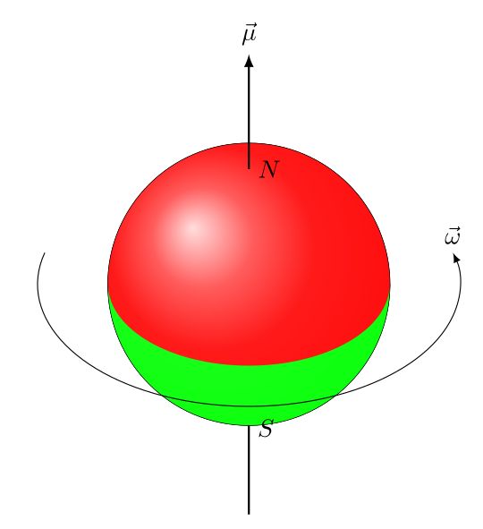 Tikz Pgf Drawing Physical Diagrams Particle Spin Tex Latex - Artistic Landscape Design - Mobile