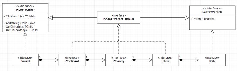 C Complex Tree Data Structure Stack Overflow - High Resolution Colorful Wallpapers for Desktop