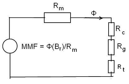 Inductive Sensor And Equivalent Circuit Electrical Engineering Stack - Gorgeous Space Wallpaper - Mobile