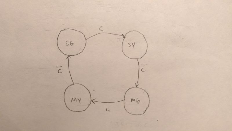 Digital Logic Sequential Traffic Light Controller Electrical - Best Ocean Designs in 8K