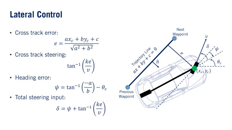 Car Analogy Car Steering Algorithm Stack Overflow - Light Design Collection - Mobile Quality