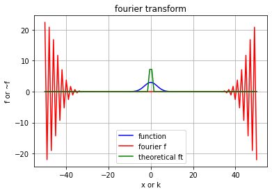 Python Why Does Pyfftw Output Zero Stack Overflow - Colorful Wallpaper Collection - High Resolution Quality