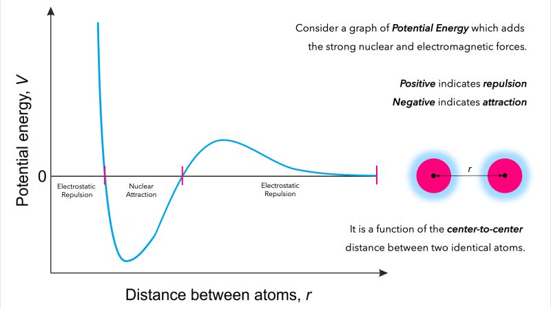 Electrostatics Relation Between Electric Field And Potential Physics Stack Exchange - Classic Retina Gradient Wallpapers | Free Download