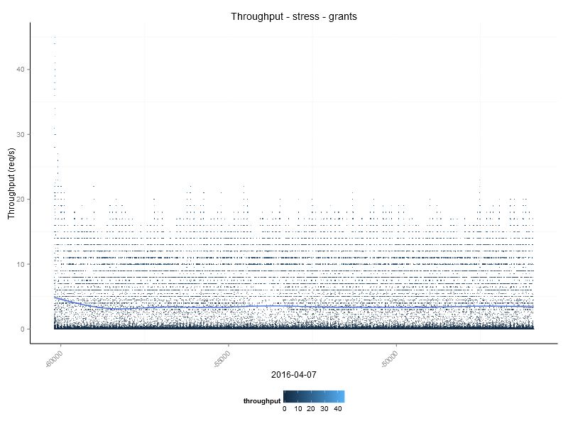 Time Series How To Graph Throughput Cross Validated - Classic Dark Illustration - Desktop