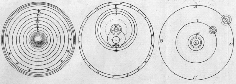 Ptolomy Solar System - Space Art Collection - Retina Quality
