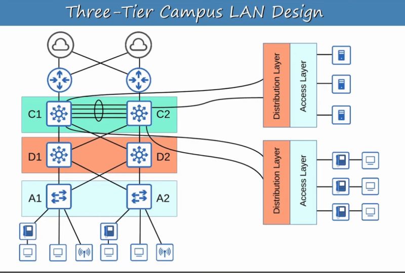 Switch Core Switches Redundancy Problem Network Engineering Stack Exchange - Desktop Space Textures for Desktop