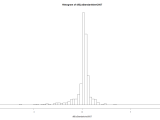 Ggplot2 Creating Histograms With R Questions Regarding Possibilities