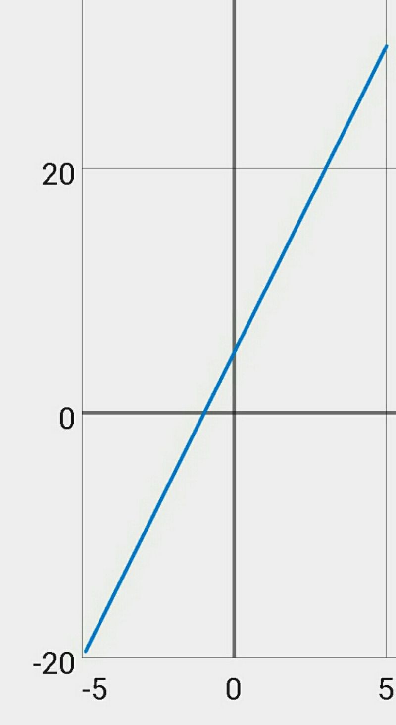 Android How Can I Set A Graph To Infinity Stack Overflow - 4K Ocean Textures for Desktop