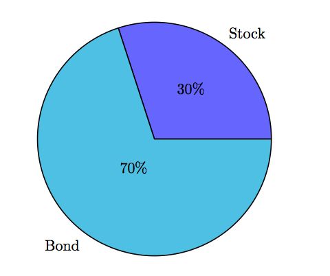 Pattern How To Hatch Pie Charts In Tikz Pgf Tex Latex Stack Exchange - Premium HD City Designs | Free Download
