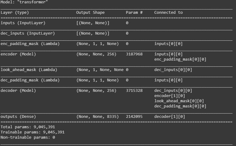 Python Notimplementederror Layers With Arguments In Init Must - Minimal Wallpaper Collection - Full HD Quality