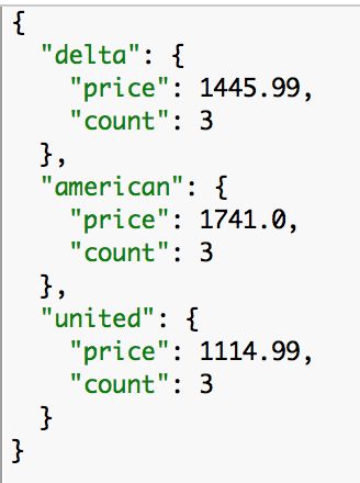 Dataweave Mapobject Function How To Transform Key Value Pairs In An - Premium Vintage Art Gallery - High Resolution